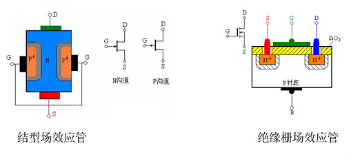 三极管,MOS管 三极管,MOS管