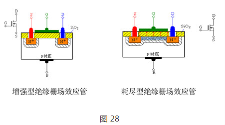 三极管,MOS管 三极管,MOS管