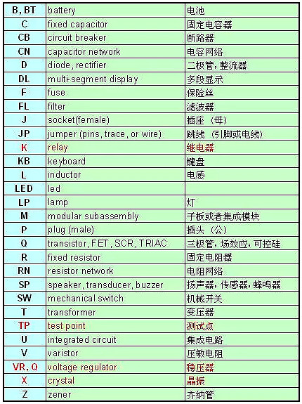 原理图,画原理图技巧汇总 原理图,画原理图技巧汇总