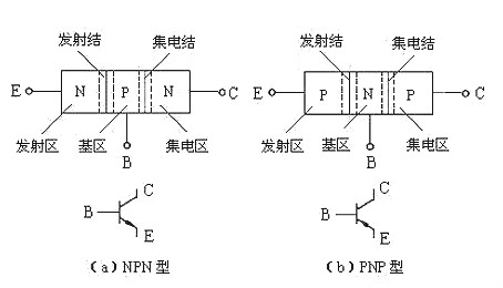 P沟道,电极,MOS管 P沟道,电极,MOS管