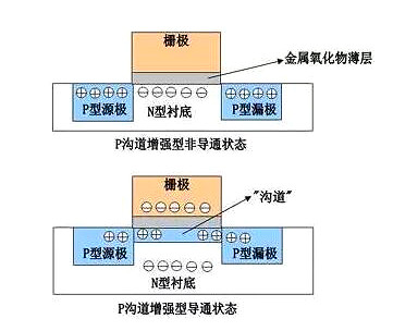 mos管结构图 mos管结构图