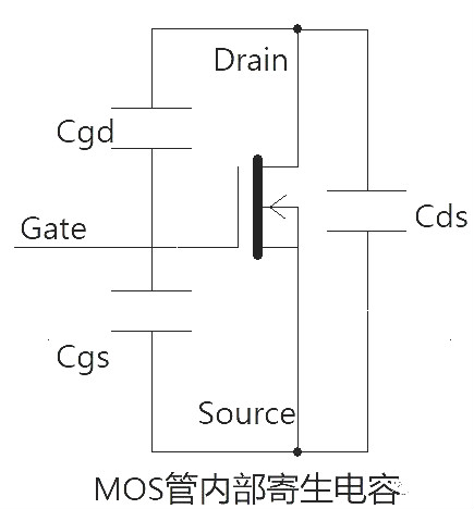 MOS管驱动电流估算 MOS管驱动电流估算