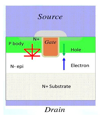 MOSFET,寄生二极管 MOSFET,寄生二极管