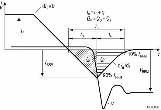 MOSFET,寄生二极管 MOSFET,寄生二极管