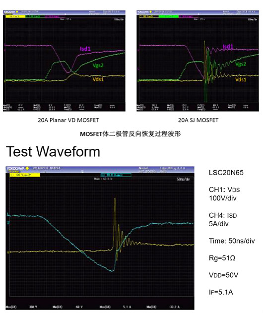 MOSFET,寄生二极管 MOSFET,寄生二极管