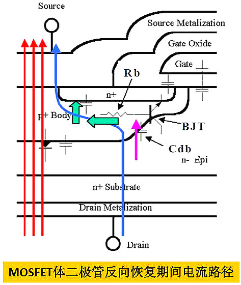 MOSFET,寄生二极管 MOSFET,寄生二极管