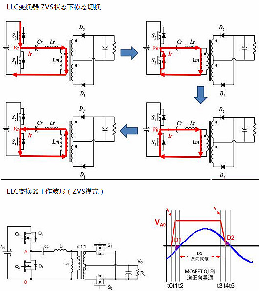 MOSFET,寄生二极管 MOSFET,寄生二极管