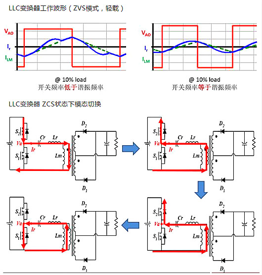 MOSFET,寄生二极管 MOSFET,寄生二极管