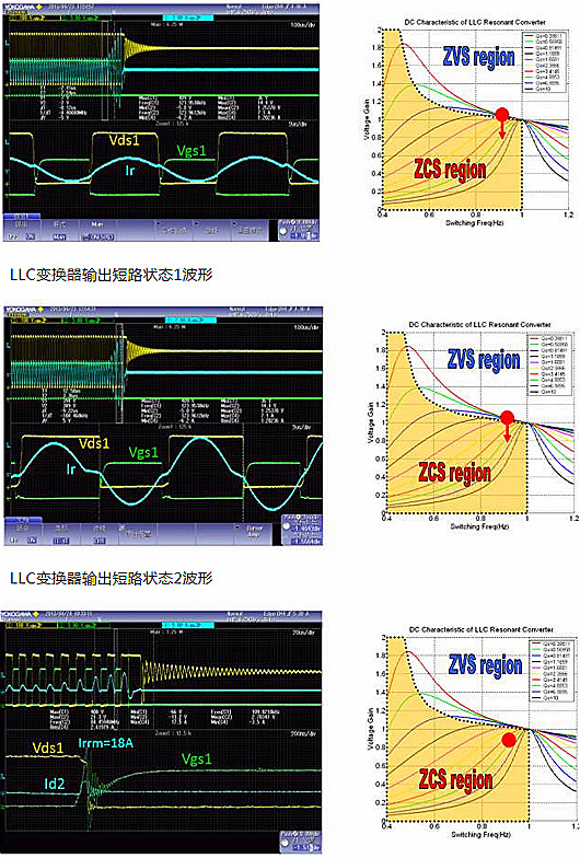 MOSFET,寄生二极管 MOSFET,寄生二极管