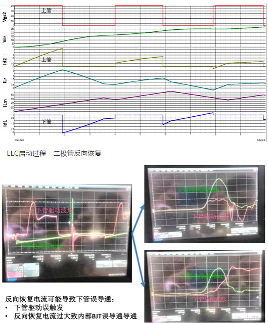 MOSFET,寄生二极管 MOSFET,寄生二极管