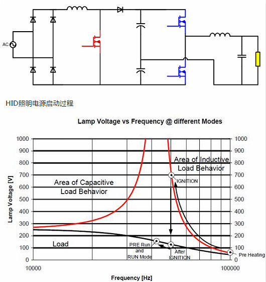 MOSFET,寄生二极管 MOSFET,寄生二极管