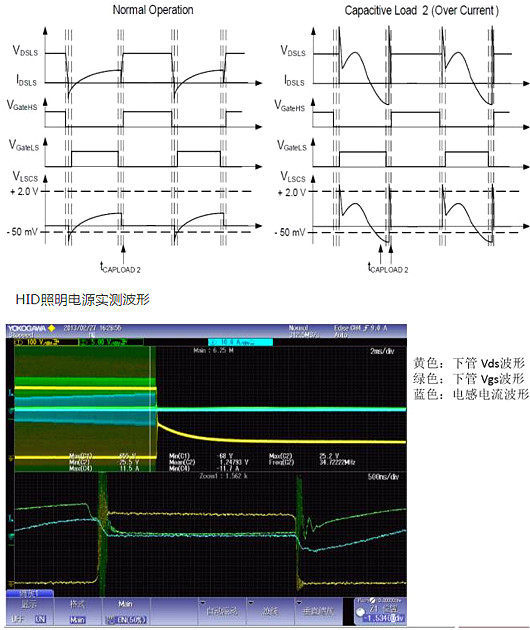 MOSFET,寄生二极管 MOSFET,寄生二极管