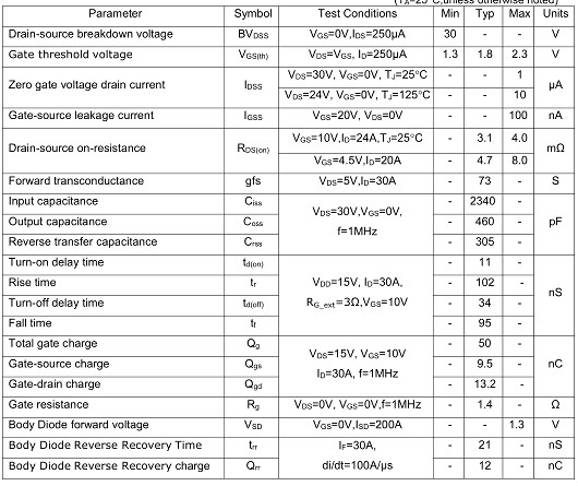 MOS管,100A/30V,3203 MOS管,100A/30V,3203