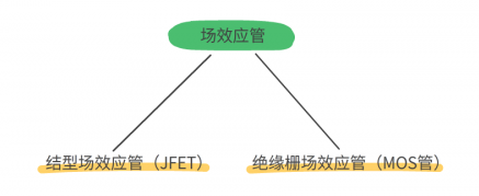mos管的特点 mos管的特点