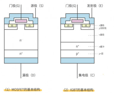 mos管的特点 mos管的特点