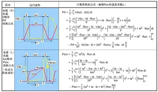 MOS管,MOS管损坏,MOS管发热 MOS管,MOS管损坏,MOS管发热