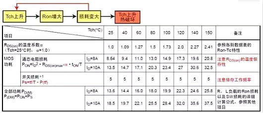 MOS管,MOS管损坏,MOS管发热 MOS管,MOS管损坏,MOS管发热