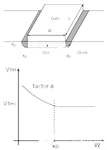 MOS管,MOSFET,阈值电压 MOS管,MOSFET,阈值电压