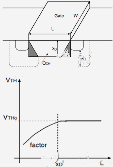 MOS管,MOSFET,阈值电压 MOS管,MOSFET,阈值电压