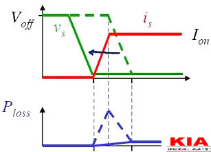 MOS管,开关电流,MOSFET MOS管,开关电流,MOSFET