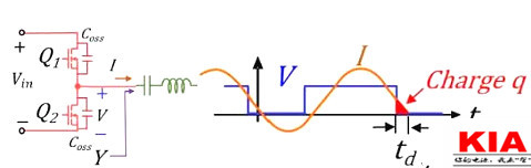 MOS管,开关电流,MOSFET MOS管,开关电流,MOSFET
