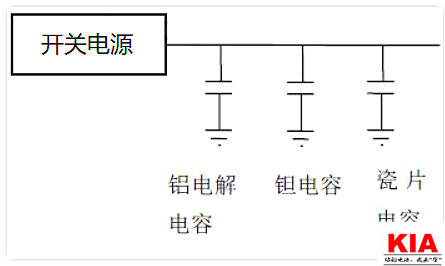 电源,去耦电容,电源设计 电源,去耦电容,电源设计