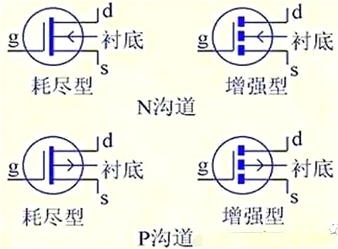 MOS管,MOS管结构,MOS管极 MOS管,MOS管结构,MOS管极