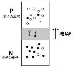 MOS管,三极管,IGBT MOS管,三极管,IGBT