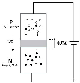 MOS管,三极管,IGBT MOS管,三极管,IGBT