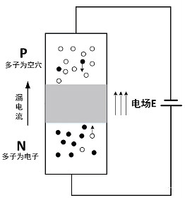 MOS管,三极管,IGBT MOS管,三极管,IGBT