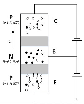 MOS管,三极管,IGBT MOS管,三极管,IGBT