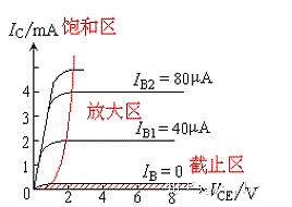 MOS管,三极管,IGBT MOS管,三极管,IGBT