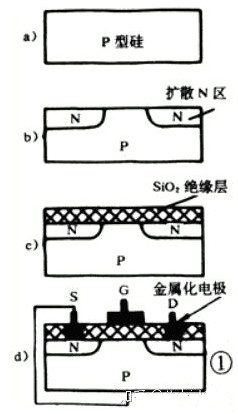 MOS管,三极管,IGBT MOS管,三极管,IGBT
