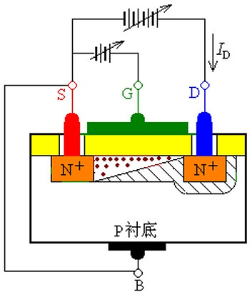 MOS管,三极管,IGBT MOS管,三极管,IGBT
