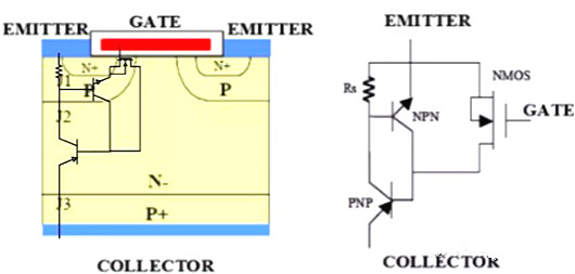 MOS管,三极管,IGBT MOS管,三极管,IGBT