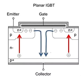MOS管,三极管,IGBT MOS管,三极管,IGBT