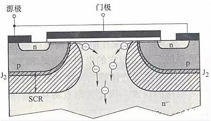 MOS管,三极管,IGBT MOS管,三极管,IGBT
