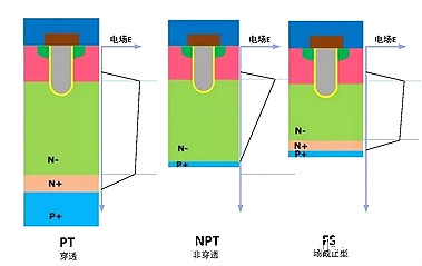 MOS管,三极管,IGBT MOS管,三极管,IGBT