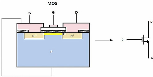 MOS管,三极管,IGBT MOS管,三极管,IGBT