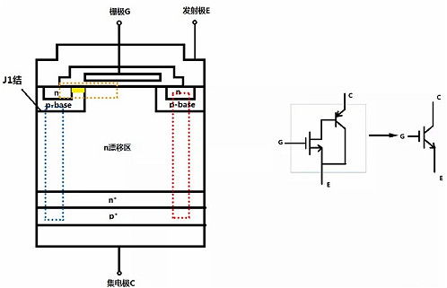 MOS管,三极管,IGBT MOS管,三极管,IGBT