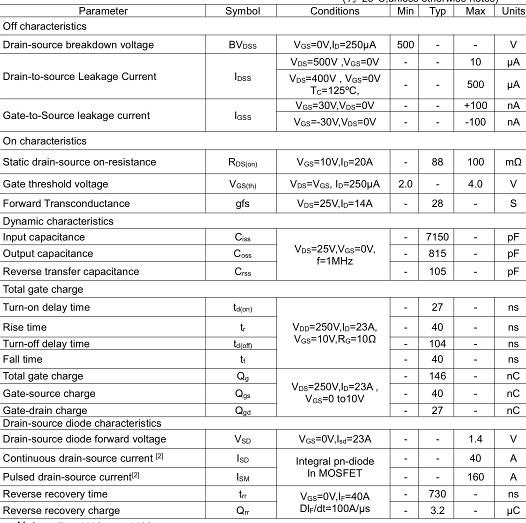 MOS管,9150,40A/500V MOS管,9150,40A/500V