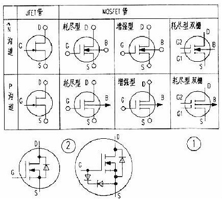 MOS管,MOS管源极,MOS管漏极 MOS管,MOS管源极,MOS管漏极