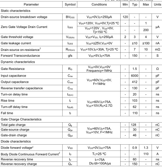 MOS管,3112,110A/120V MOS管,3112,110A/120V