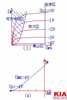 场效应管类型 场效应管类型