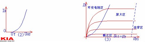 场效应管类型 场效应管类型