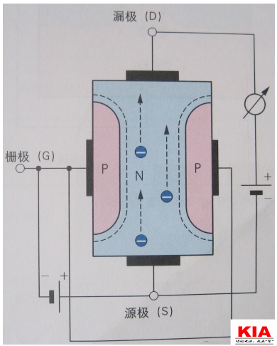 场效应管,FET 场效应管,FET
