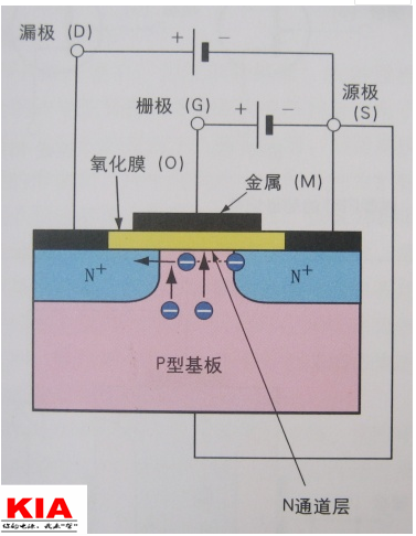 场效应管,FET 场效应管,FET