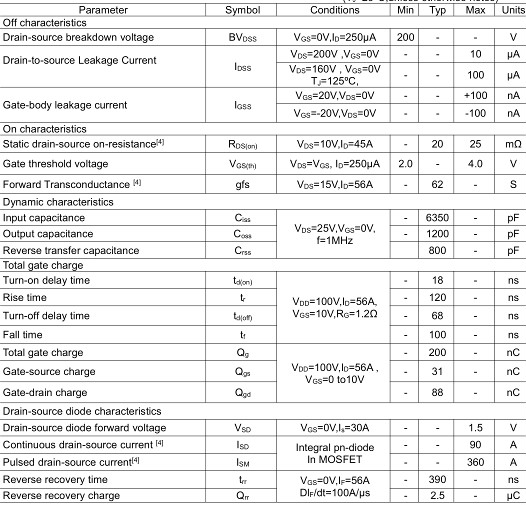 MOS管,3320,90A200V MOS管,3320,90A200V
