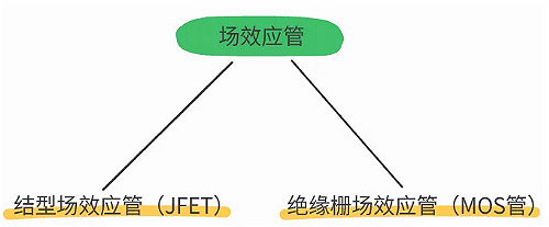 数码管,场效应管,三极管,IGBT 数码管,场效应管,三极管,IGBT