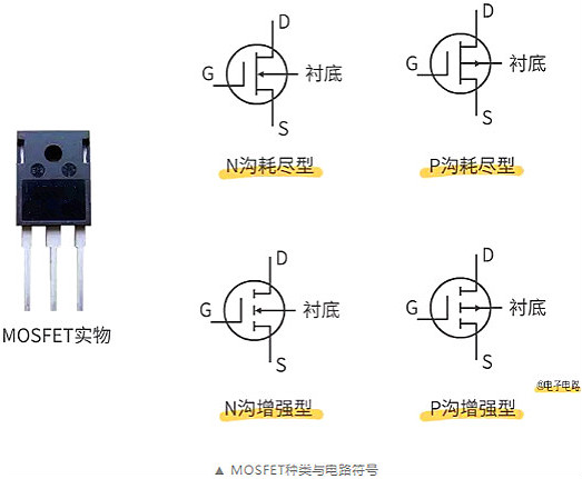 数码管,场效应管,三极管,IGBT 数码管,场效应管,三极管,IGBT